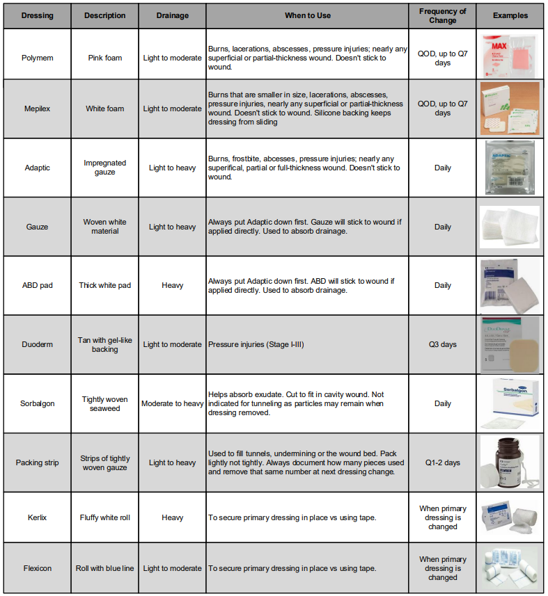 Wound care page 1 of 2.png