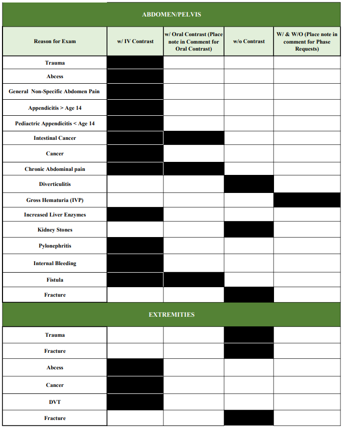 Evaluating CT Contrast Reference2.PNG