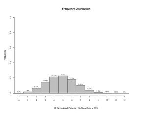 Overscheduling 12 60.pdf