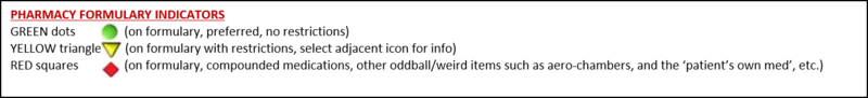 Pharmacy Indicators.png