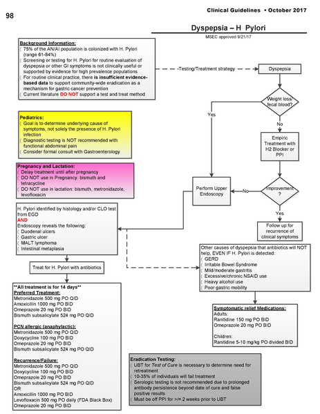 File:Guidelines2017 H-pylori.pdf