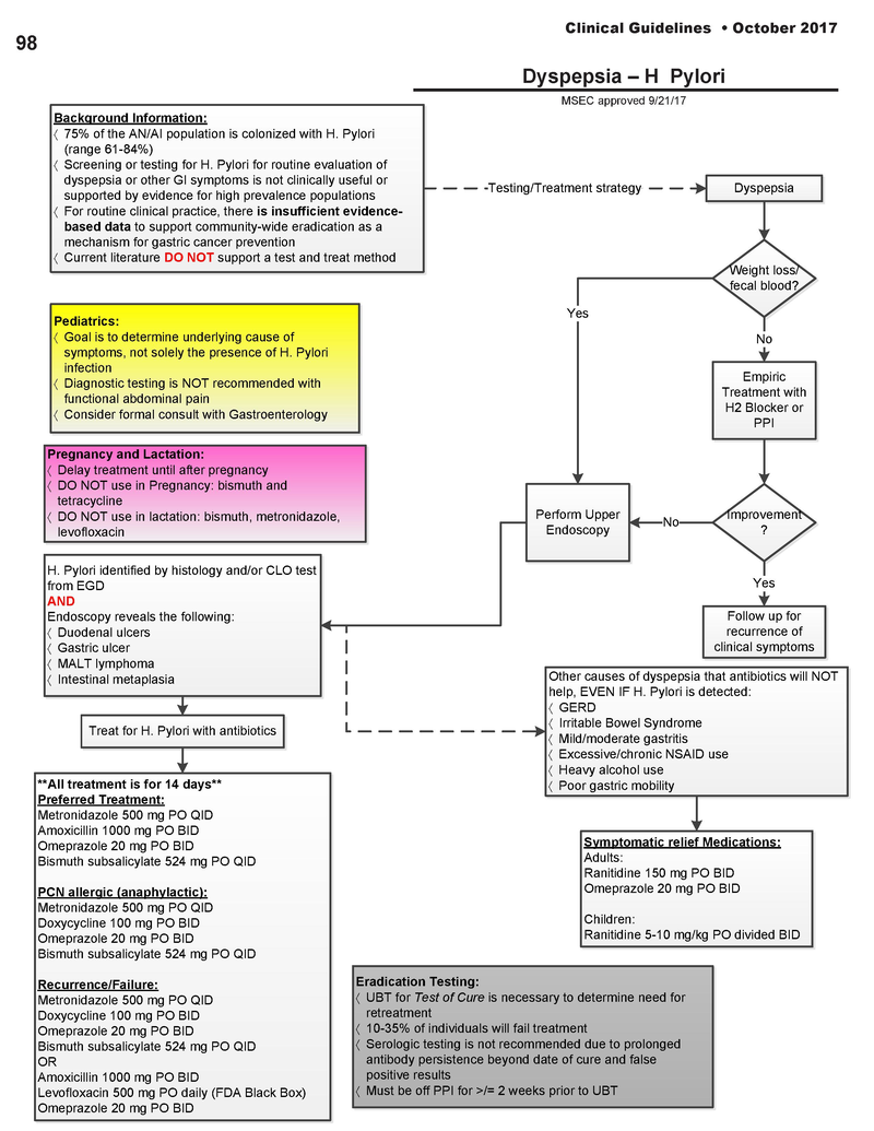 YKHC/ANMC Guideline