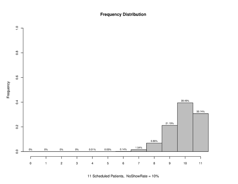 File:Overscheduling 11 10.pdf