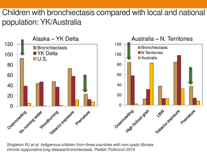 File:Bronchiectasis.pdf