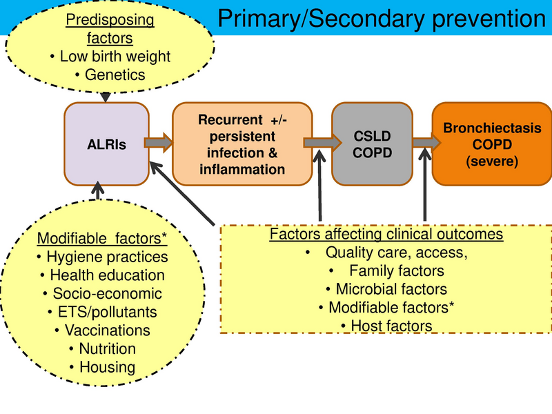 File:Bronchiectasis.pdf