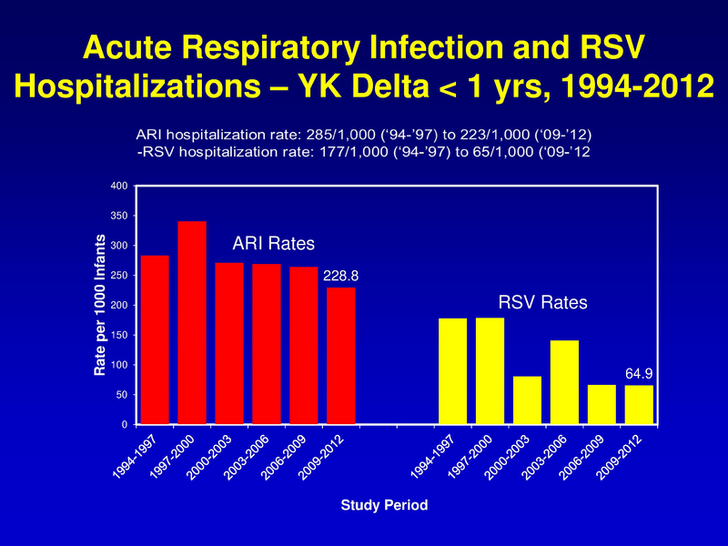 File:RSV-adult.pdf