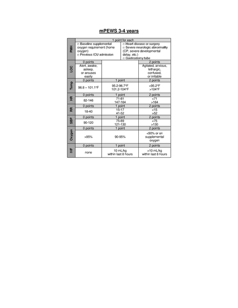 File:MPEWS scoring cards by age.pdf