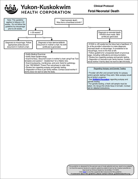 File:Death.pdf