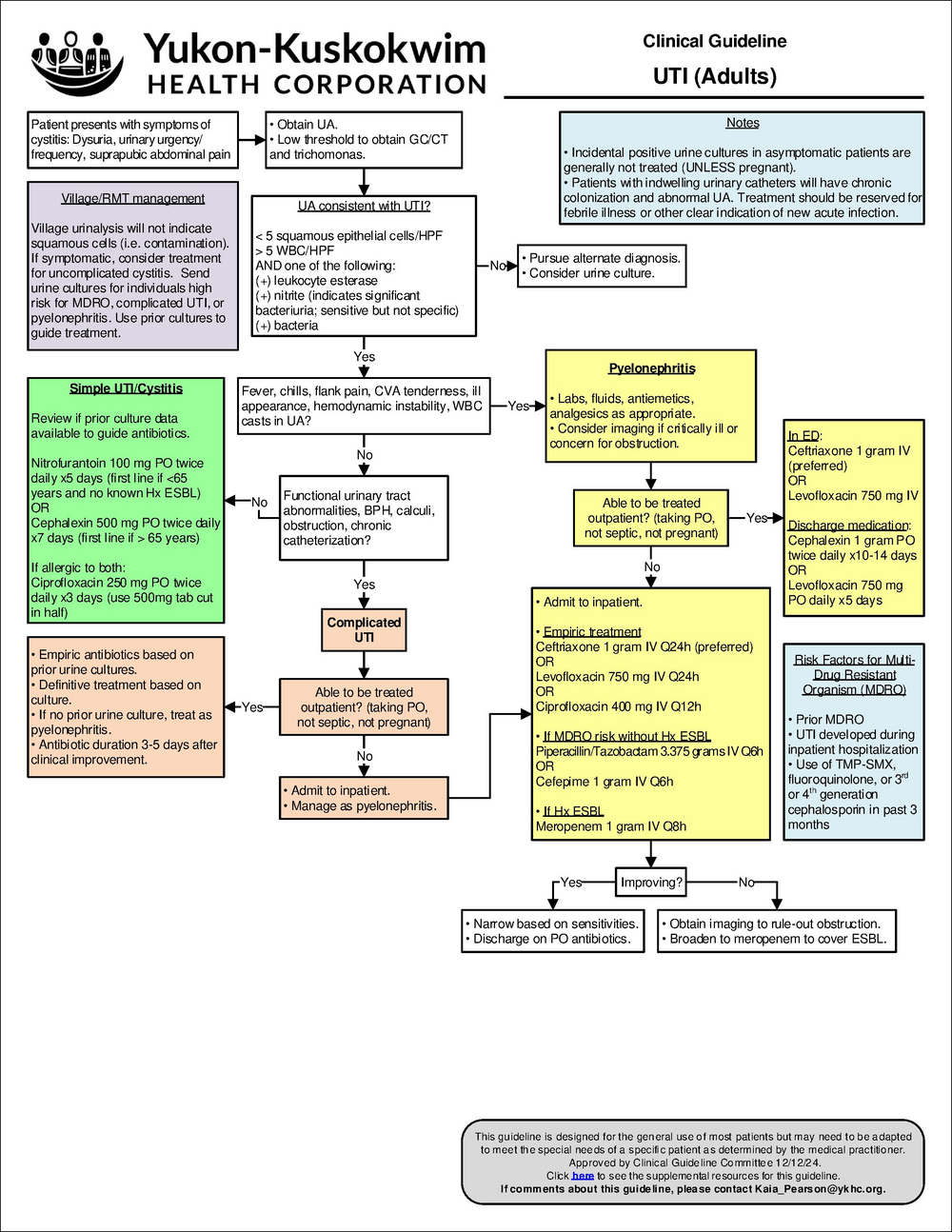 UTI adult.pdf