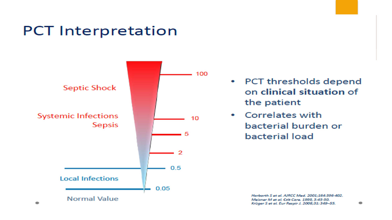 File:Procalcitonin 8.2017.pdf