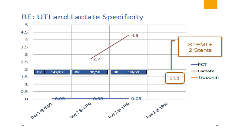 File:Procalcitonin 8.2017.pdf