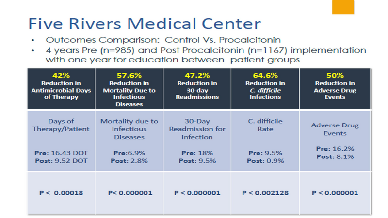 File:Procalcitonin 8.2017.pdf