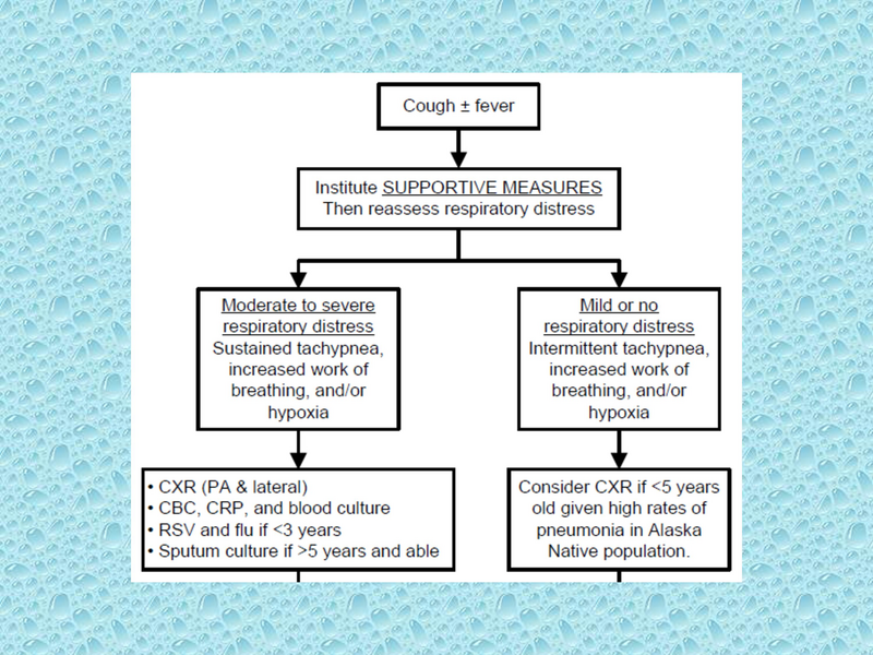 File:Pediatric CAP.pdf
