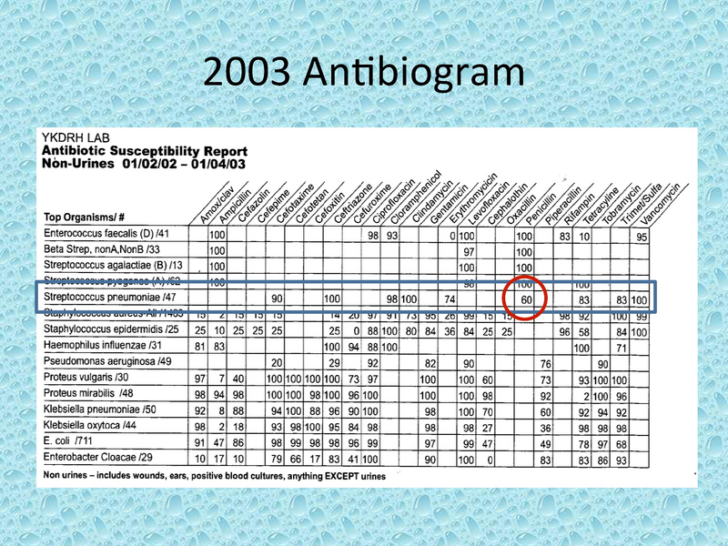 File:Pediatric CAP.pdf