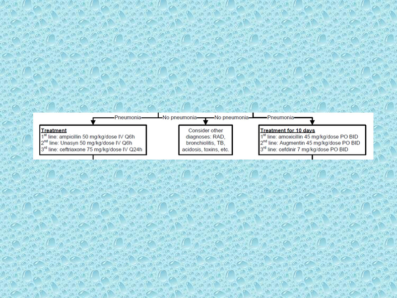 File:Pediatric CAP.pdf