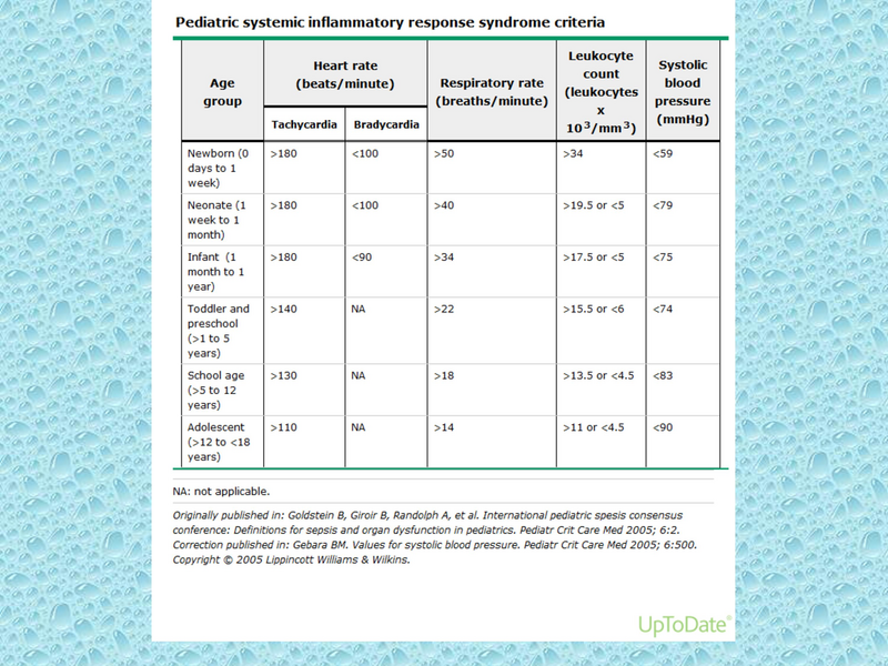 File:Pediatric CAP.pdf