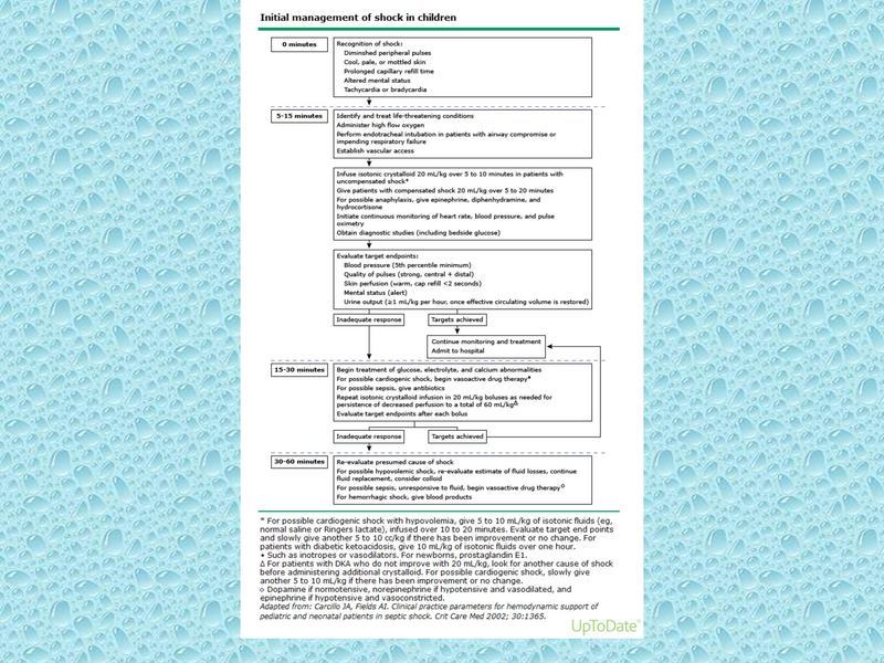 File:Pediatric CAP.pdf