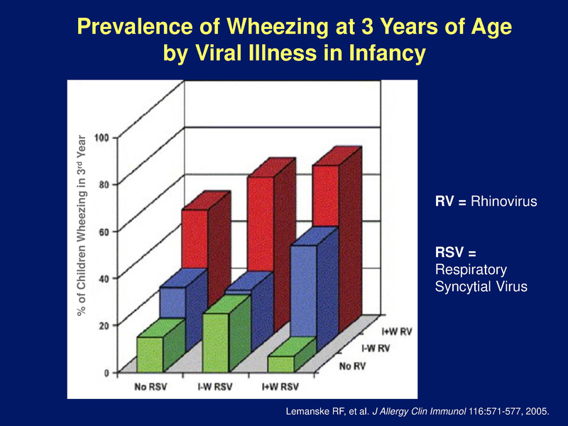 File:Pediatric Asthma - 7-9-2019.pdf