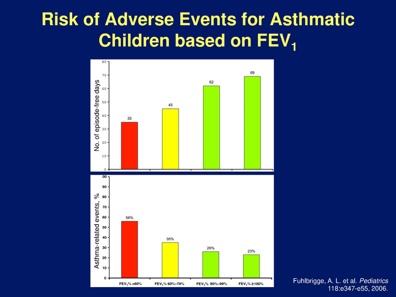 File:Pediatric Asthma - 7-9-2019.pdf