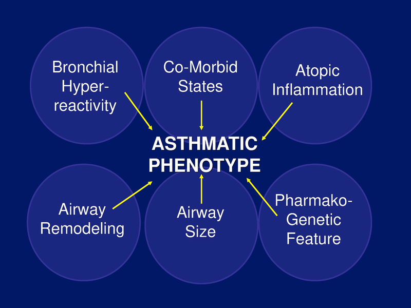 File:Pediatric Asthma - 7-9-2019.pdf