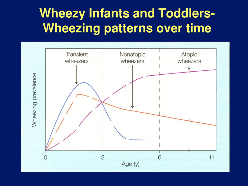 File:Pediatric Asthma - 7-9-2019.pdf