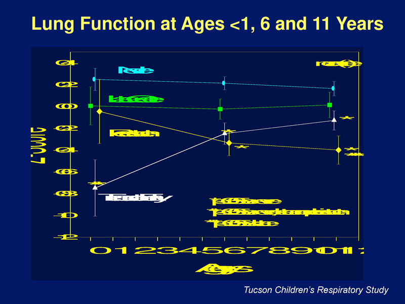 File:Pediatric Asthma - 7-9-2019.pdf