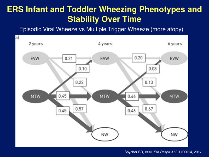 File:Pediatric Asthma - 7-9-2019.pdf