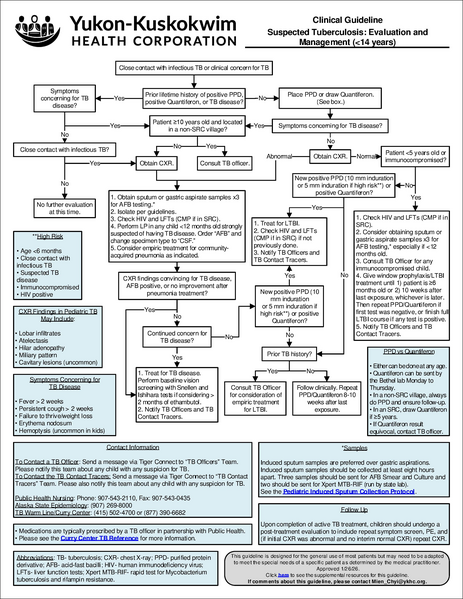 File:Peds TB.pdf