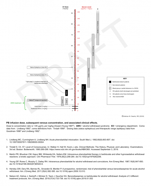 File:PB Dose-Level NOMOGRAM 0.09 DRAFT.png