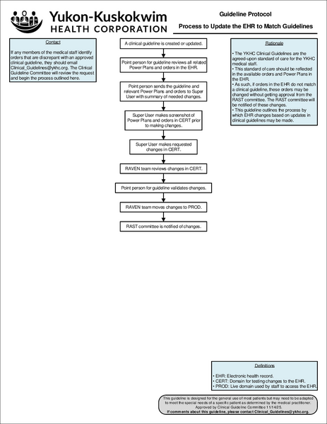 File:Orders change process.pdf