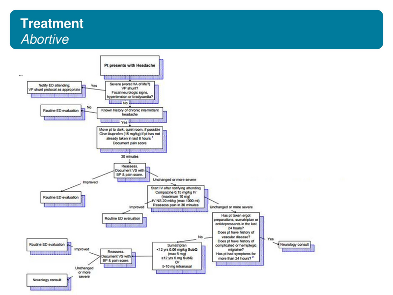 File:Pediatric headache.pdf