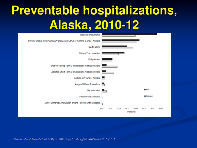 File:Pediatric Respiratory Hospitalizations.pdf