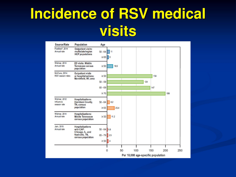 File:Pediatric Respiratory Hospitalizations.pdf