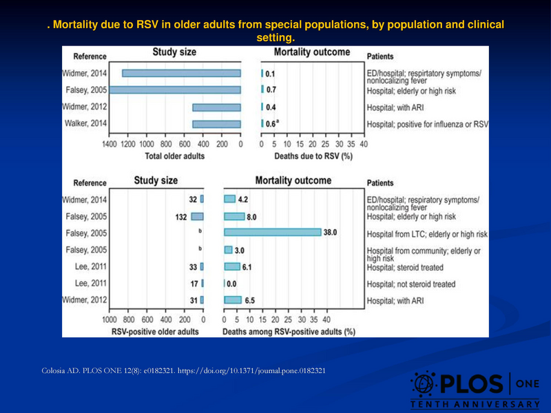 File:Pediatric Respiratory Hospitalizations.pdf