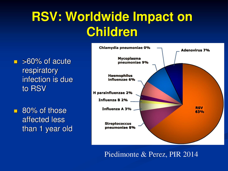 File:Pediatric Respiratory Hospitalizations.pdf