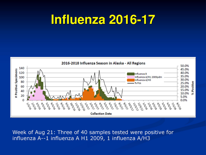 File:Pediatric Respiratory Hospitalizations.pdf