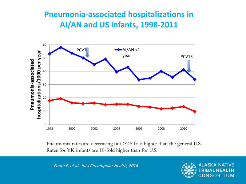 File:Pediatric Respiratory Hospitalizations.pdf
