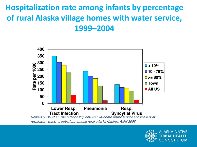File:Pediatric Respiratory Hospitalizations.pdf