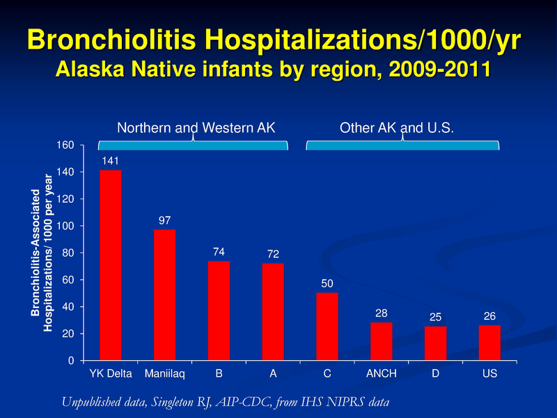 File:Pediatric Respiratory Hospitalizations.pdf