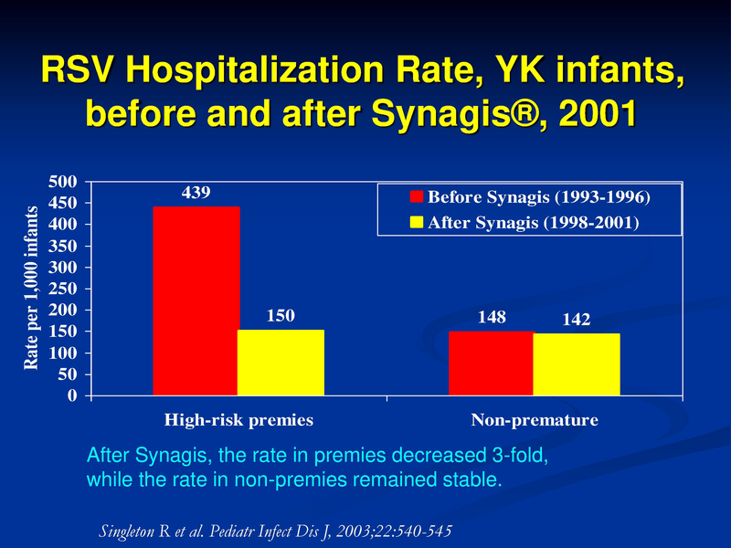 File:Pediatric Respiratory Hospitalizations.pdf