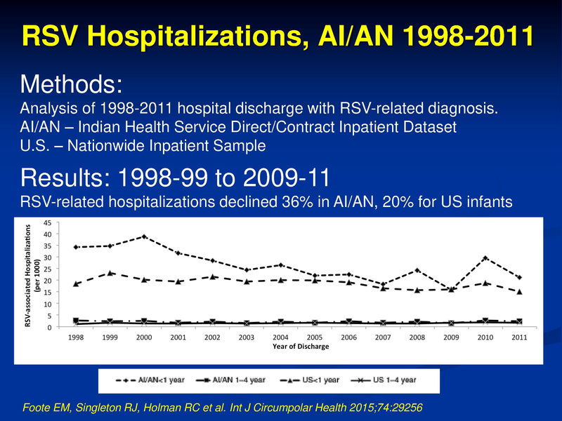 File:Pediatric Respiratory Hospitalizations.pdf