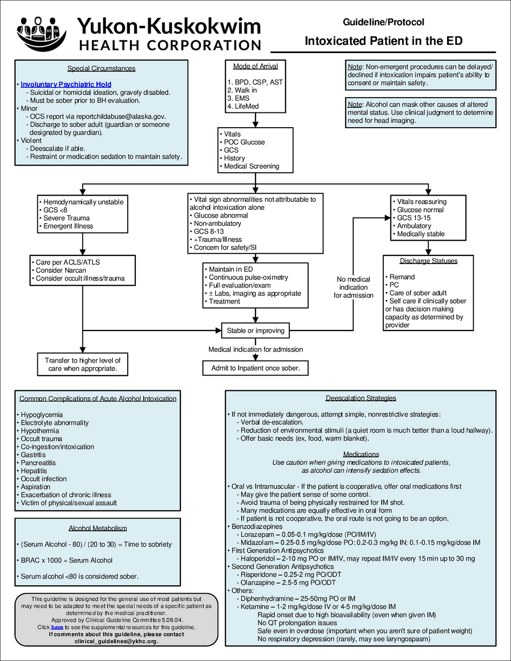 Intoxicated ED patient.pdf
