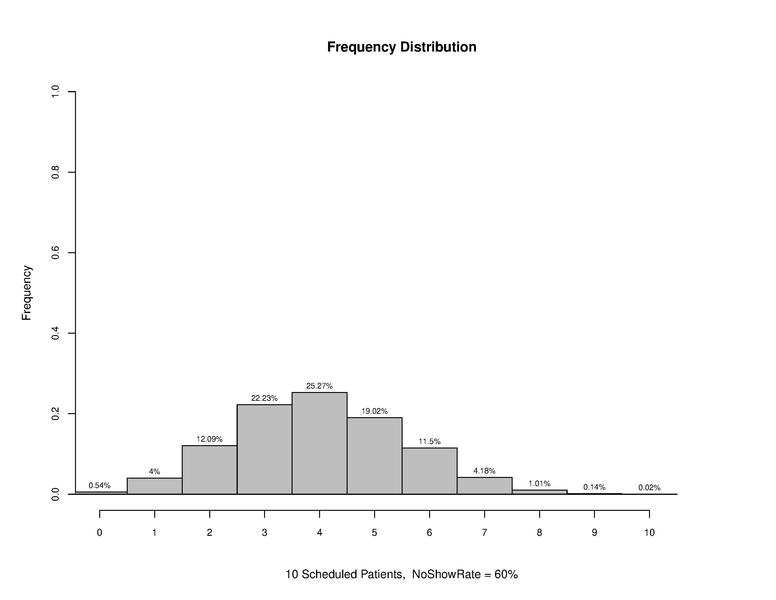 File:Overscheduling 10 60.pdf