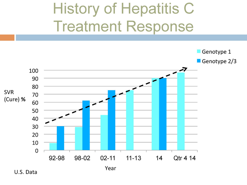 File:Hep C Update 2015.pdf