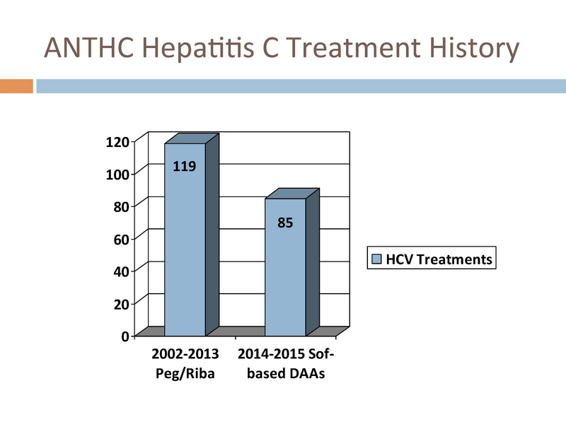 File:Hep C Update 2015.pdf