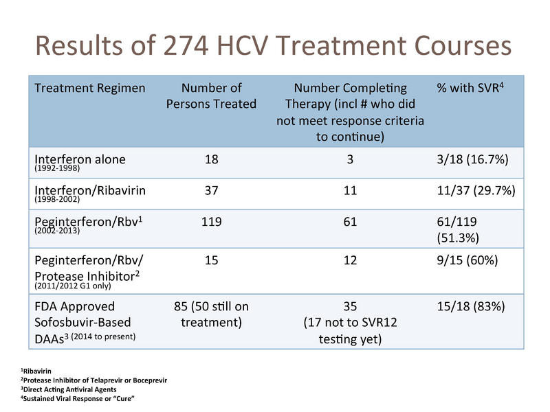 File:Hep C Update 2015.pdf