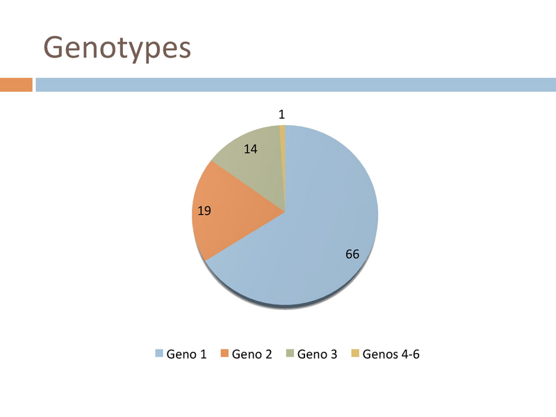 File:Hep C Update 2015.pdf