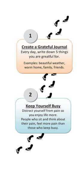 File:Pain tips panels.pdf