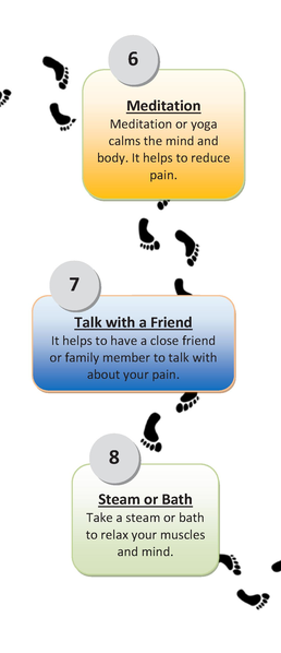 File:Pain tips panels.pdf