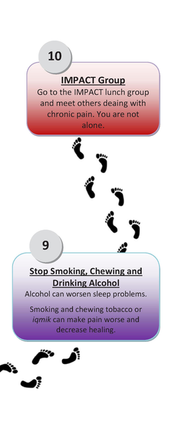 File:Pain tips panels.pdf
